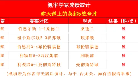 刘诚宇小组赛两度建功却错失良机，生死战屡失良机引网友热议