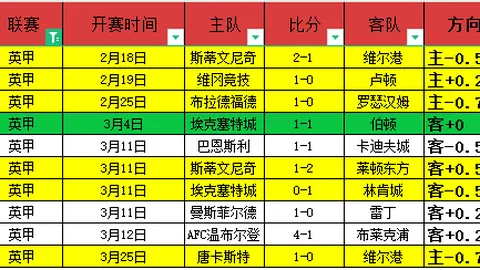 福登近期首发场次减少，皇马战席未上